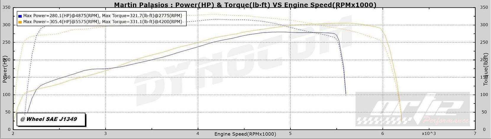 Ortiz Performance Cyclone Power Pack | 2011-2014 Mustang 3.7L - 7