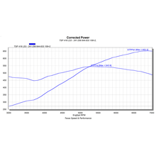 Texas Speed LS3 Stroker Cam N/A Stage 1 - TSP-LS3Stroker-Stg1