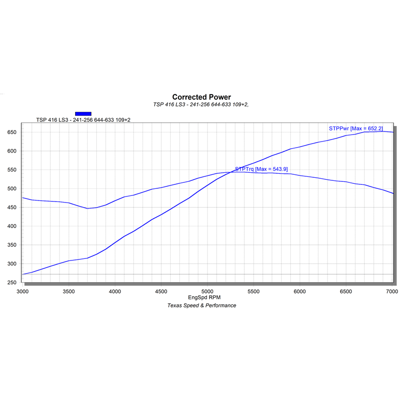 Texas Speed LS3 Stroker Cam N/A Stage 1 - TSP-LS3Stroker-Stg1