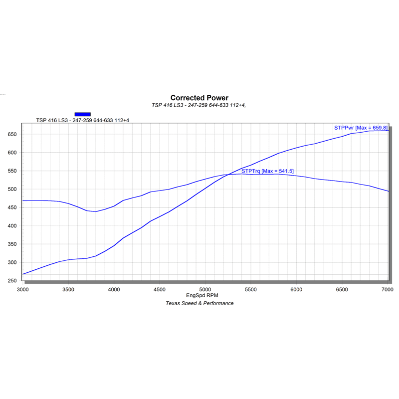 Texas Speed LS3 Stroker Cam N/A Stage 2 - TSP-LS3Stroker-Stg2