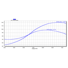 Texas Speed LS3 Stroker Turbo 1200 HP Cam - TSP-LS3Stroker-Turbo