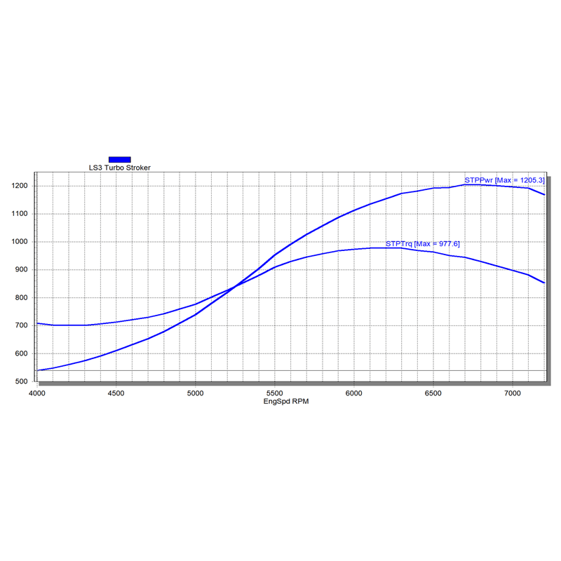 Texas Speed LS3 Stroker Turbo 1200 HP Cam - TSP-LS3Stroker-Turbo