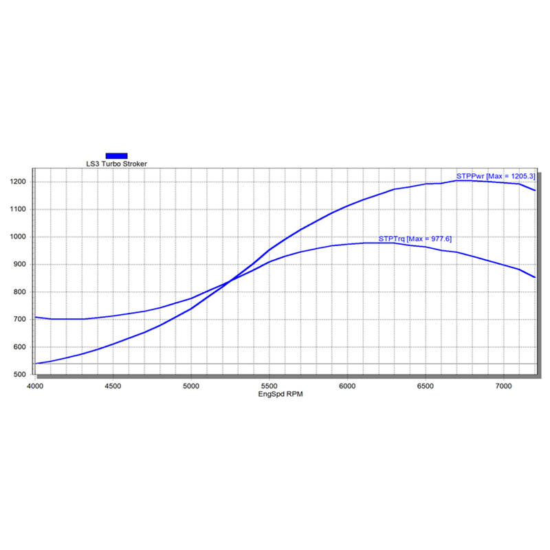 Texas Speed 427 Dart LS Long Block - TSP-427DART-LB-1200HP