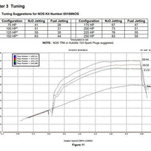 NOS LS2 EFI Adjustable Wet Nitrous System