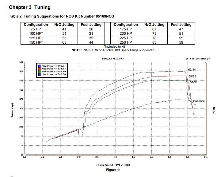 NOS LS2 EFI Adjustable Wet Nitrous System