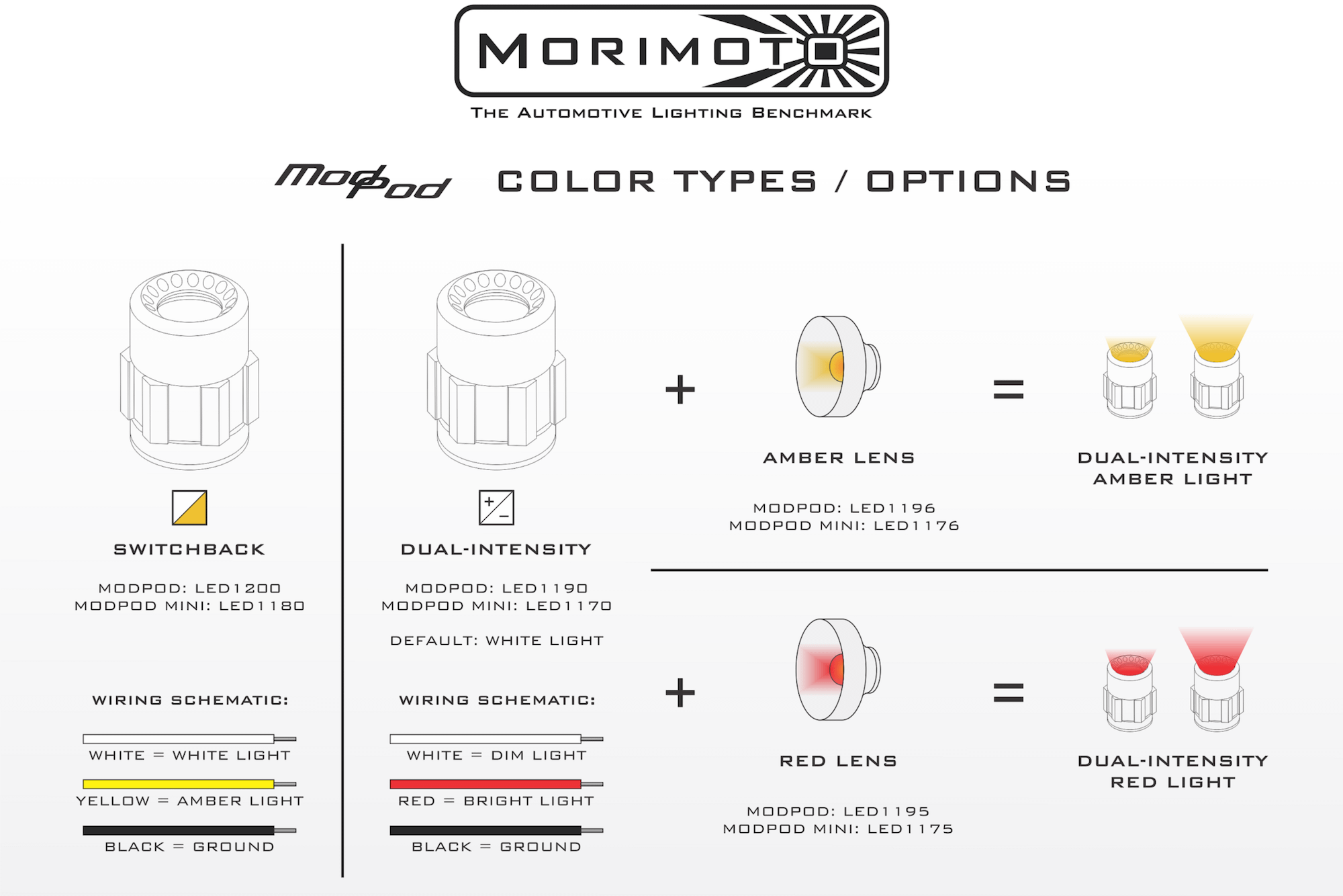 Morimoto ModPod Mini: Switchback White/Amber (Universal) - LED1180
