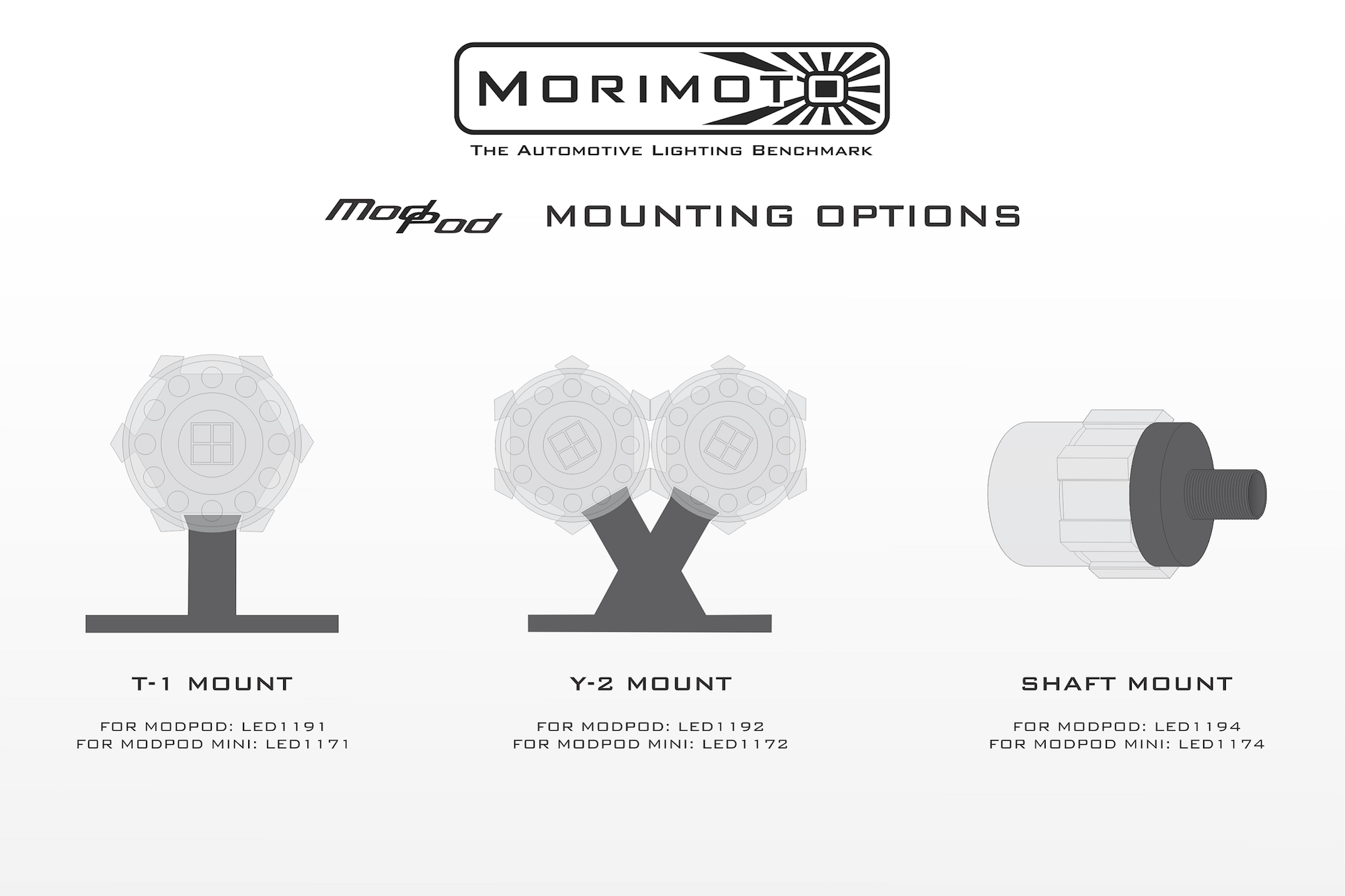 Morimoto ModPod Mini: Dual-Intensity (Universal) - LED1170