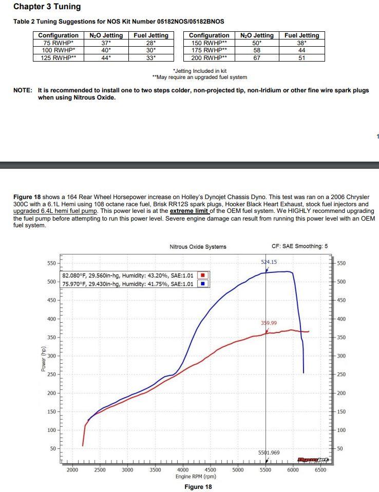 Nos 05182NOS 2011-2019 Dodge 6.4L Hemi Kit