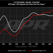 29t_ea839_b9_s1_vs_s1_cai_93_g.png