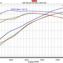Holley Sniper Efi Dual Plenum Intake Manifold - 820202