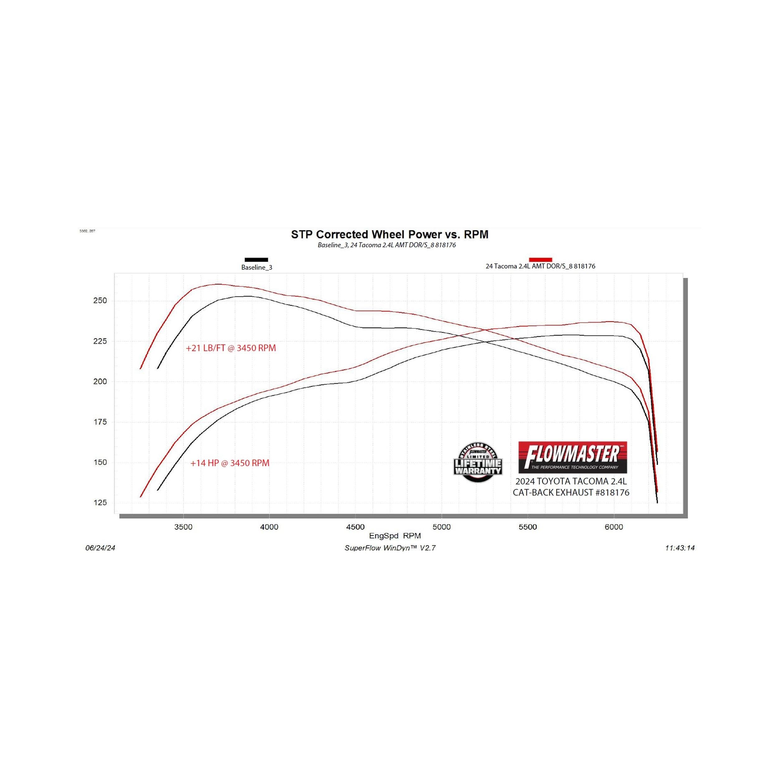 Flowmaster American Thunder Cat-back Exhaust System (2024 Tacoma) - 818176
