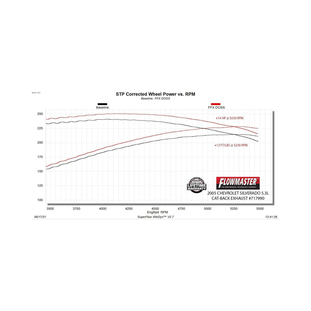 Flowmaster Flow FX Cat-Back Exhaust System - 717990