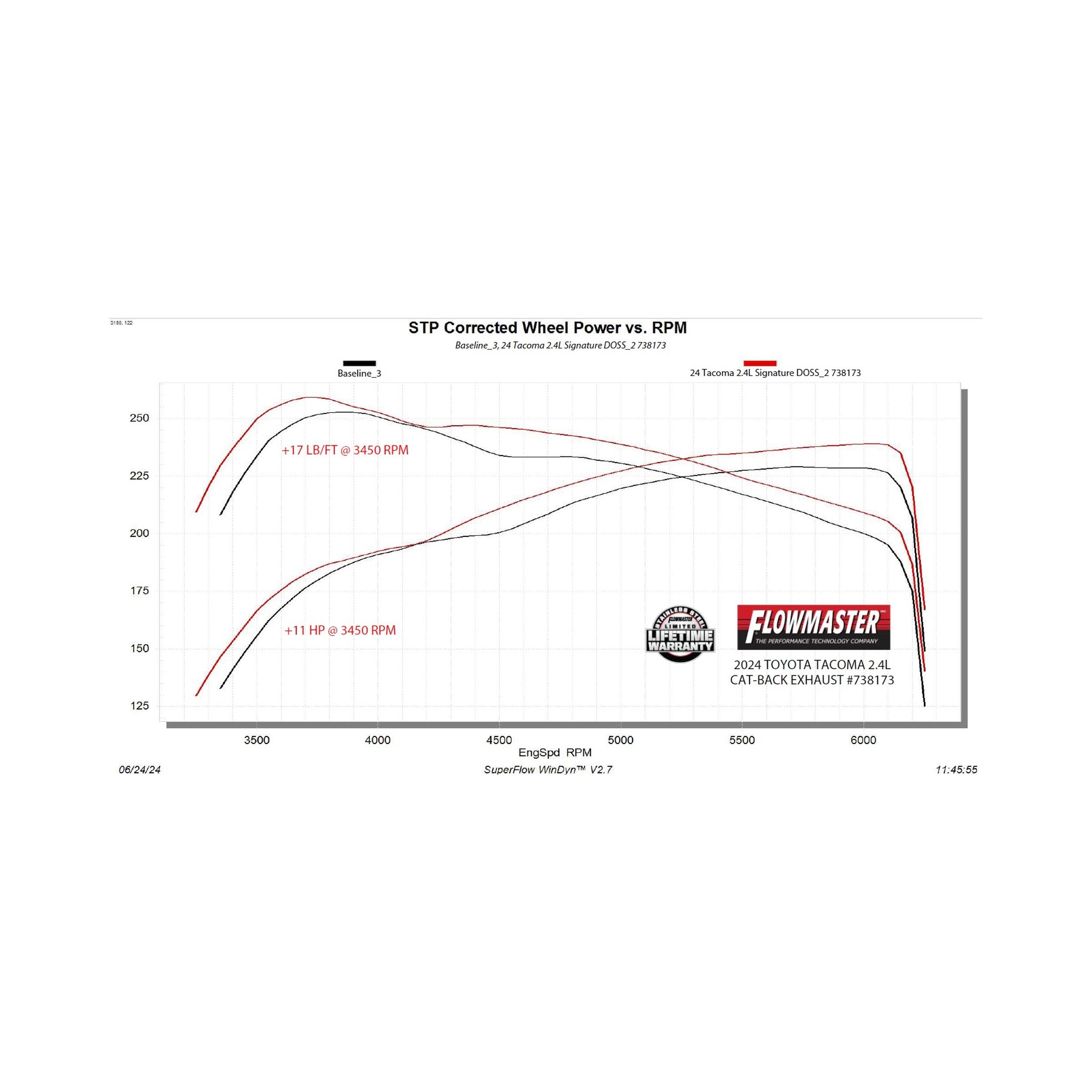 Flowmaster Signature Series Cat-back Exhaust System (2024 Tacoma) - 738173