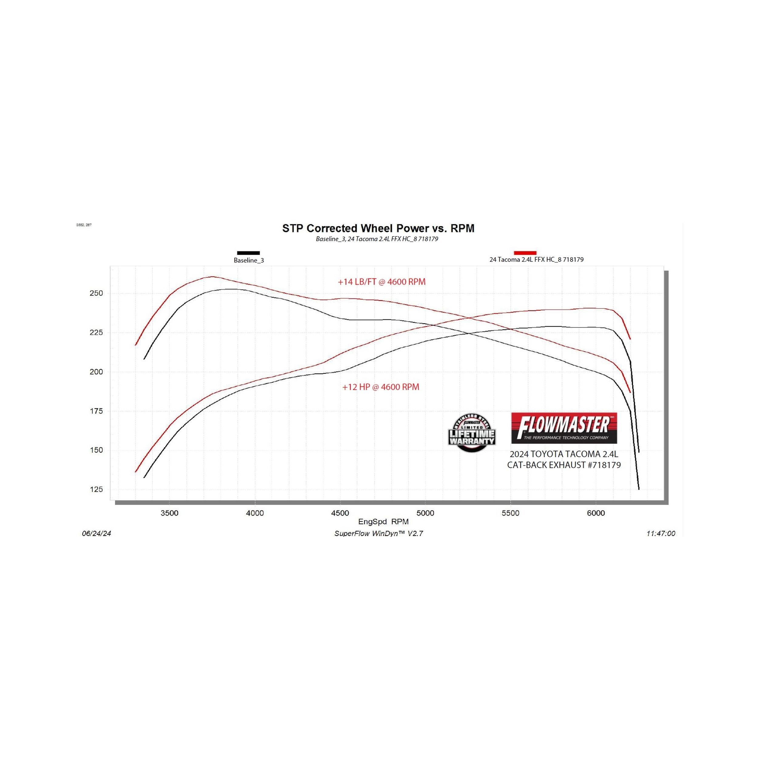 Flowmaster Flow FX Cat-back Exhaust System (2024 Tacoma) - 718179