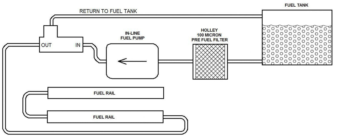 Holley Filter/Regulator Asy - 8 An, 175 Gph, 10  - 12-876