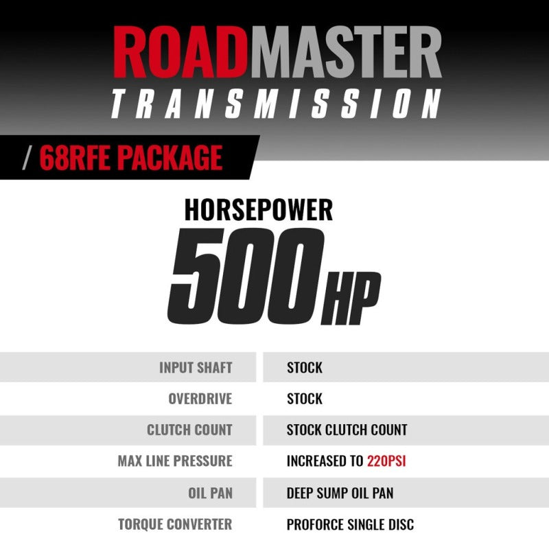 BD Diesel Roadmaster 68Rfe Transmission &Amp; Pro Force Converter Dodge/Ram 2007.5-2018 2Wd (2007-2018 Ram 2500, Ram 3500, 2500, 3500) - 1064222SS