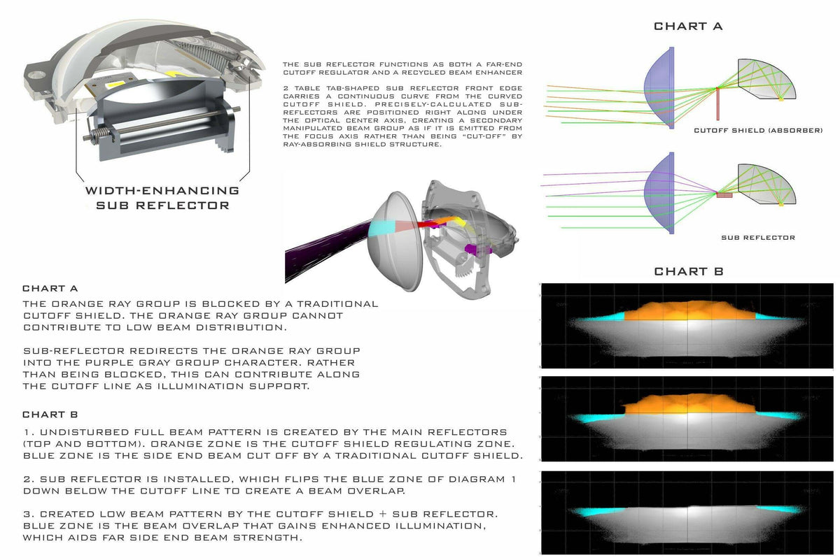 Morimoto Bi-LED:  M LED 2.0 (LHD) (Universal) - PR352