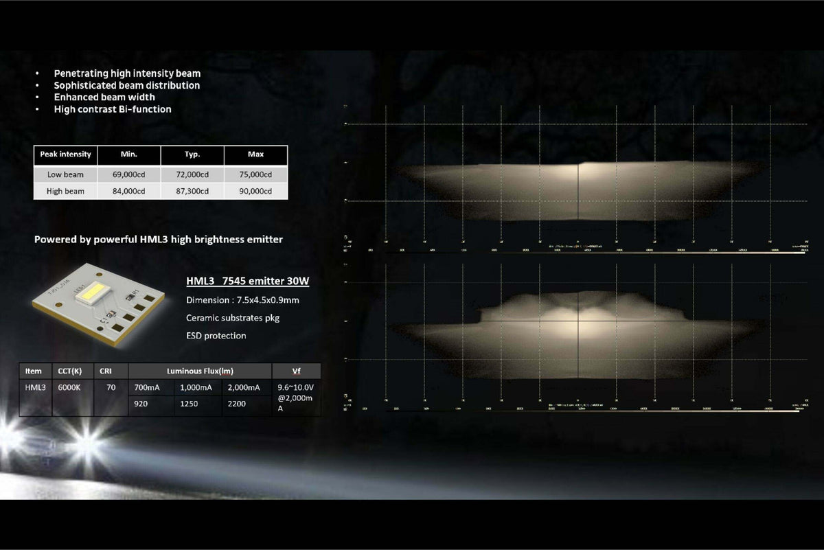Morimoto Bi-LED:  M LED 2.0 (RHD) (Universal) - PR353