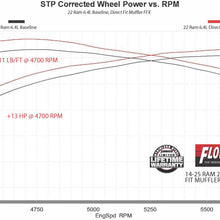 Flowmaster Flow FX Direct Fit Muffler (2014-2025 2500, 3500) - 717941