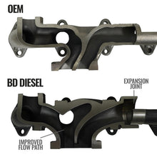 BD Diesel Exhaust Manifold Kit Dodge 07.5-18 2500/3500 Pick-Up (2007-2018 Ram 3500, Ram 2500, 2500, 3500) - 1046065