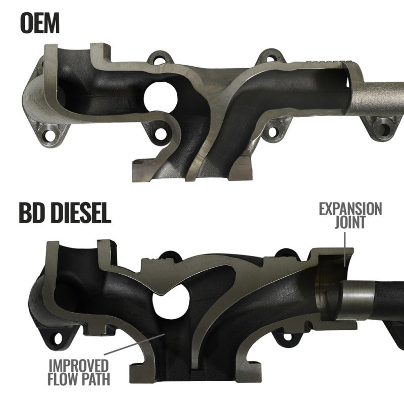 BD Diesel Exhaust Manifold Kit Dodge 07.5-18 2500/3500 Pick-Up (2007-2018 Ram 3500, Ram 2500, 2500, 3500) - 1046065