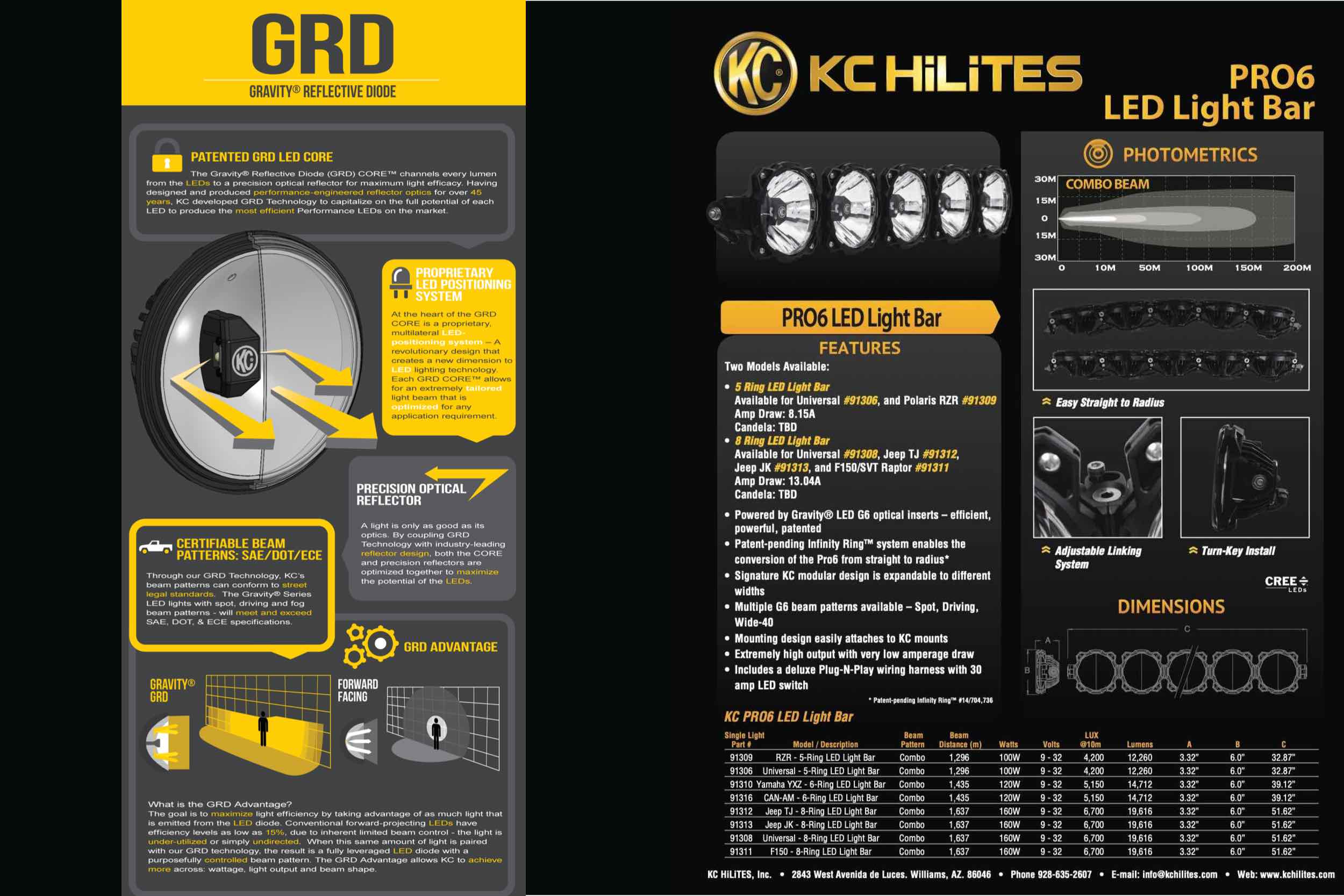 KC HiLites Gravity LED Pro6 Light Bar: 5 Pods (32" / Spot + Flood Beam) (Universal) - KC91306