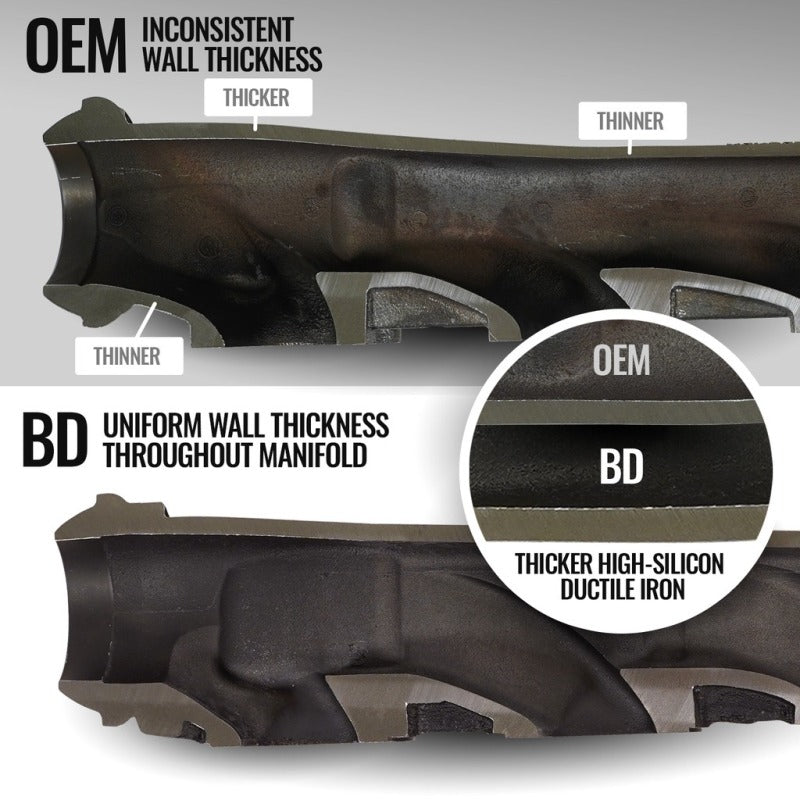 BD Diesel Exhaust Manifold Kit (2019-2024 Ram 5.7L Hemi 1500 DT) - 1041467