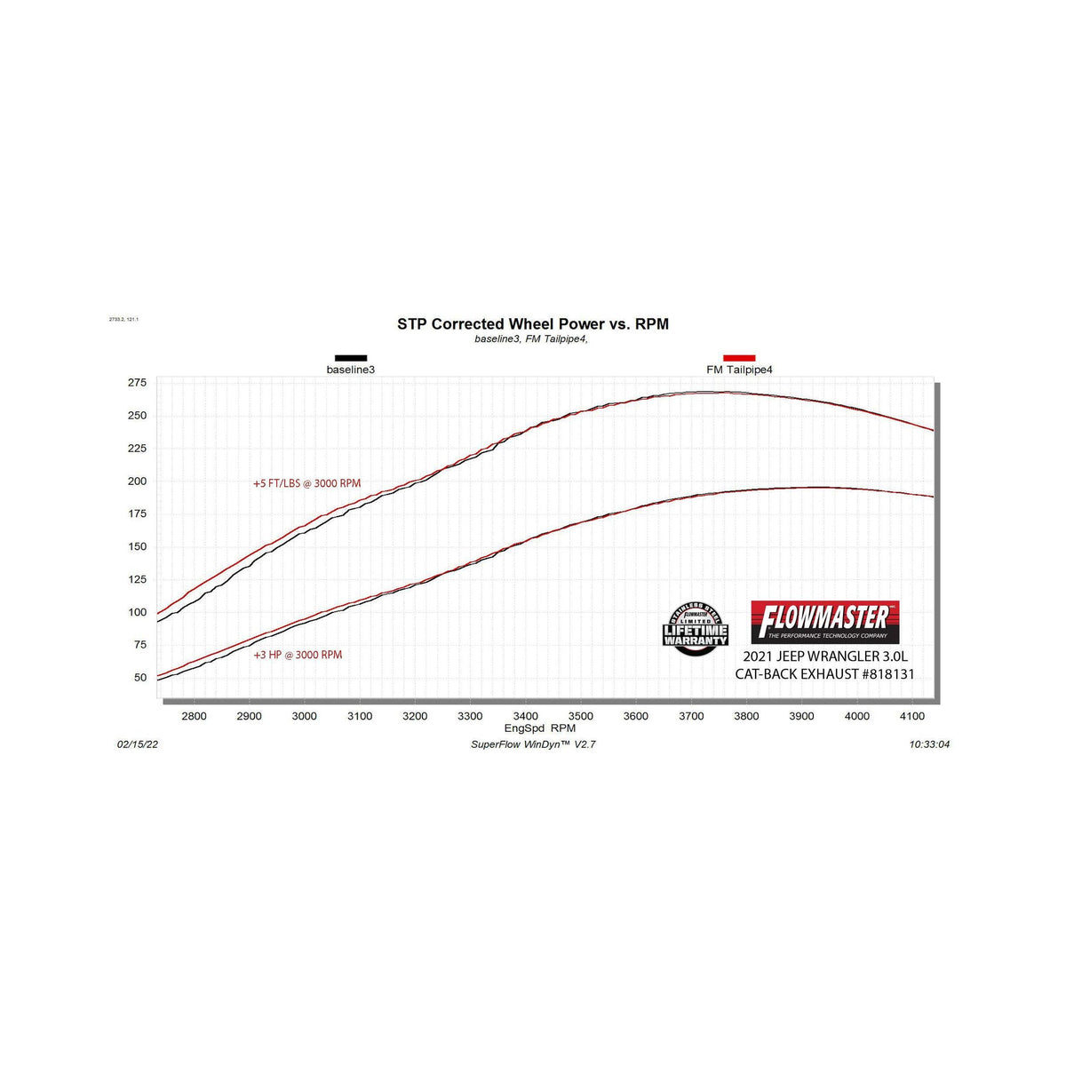 Flowmaster American Thunder Cat-Back Exhaust System - 818131