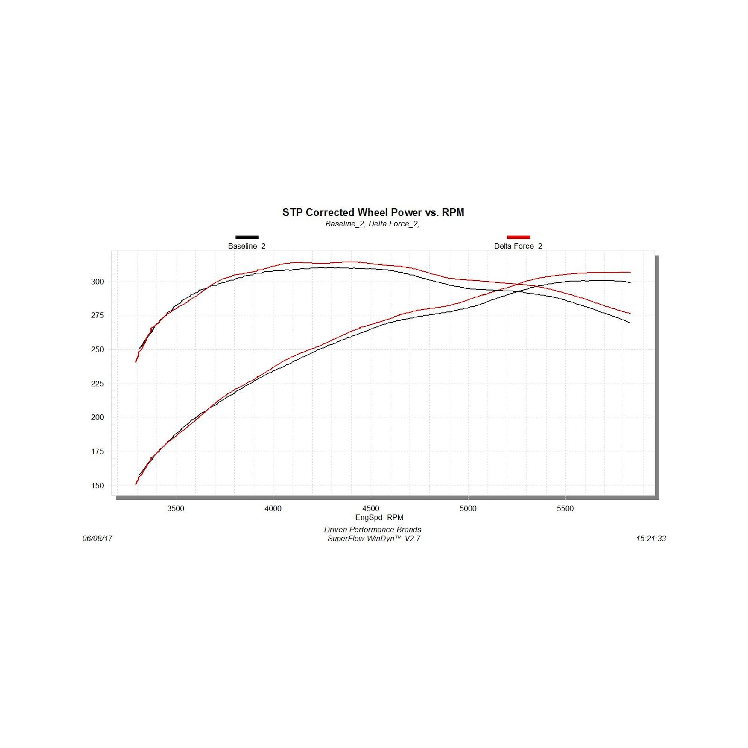 Flowmaster Performance Air Intake - Delta Force - 12-18 Tundra 5.7L