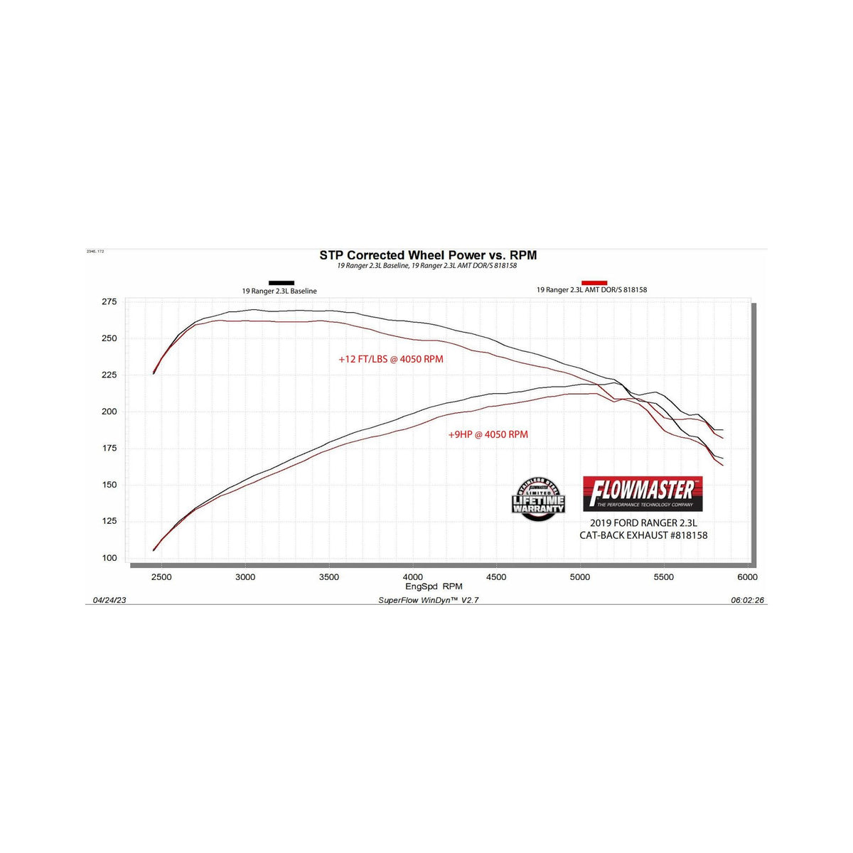 Flowmaster American Thunder Cat-Back Exhaust System - 818158