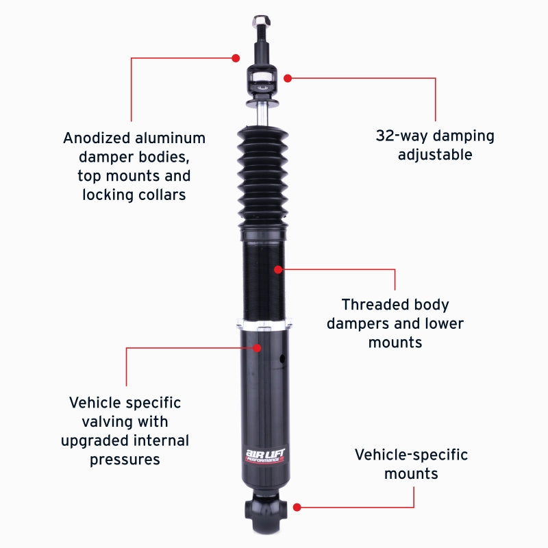 Features and Benefits