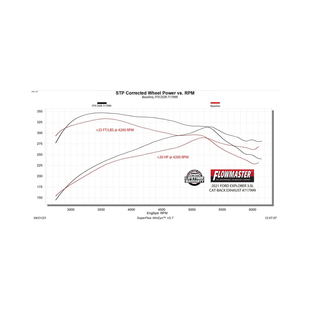 Flowmaster Flow FX Cat-Back Exhaust System - 717999