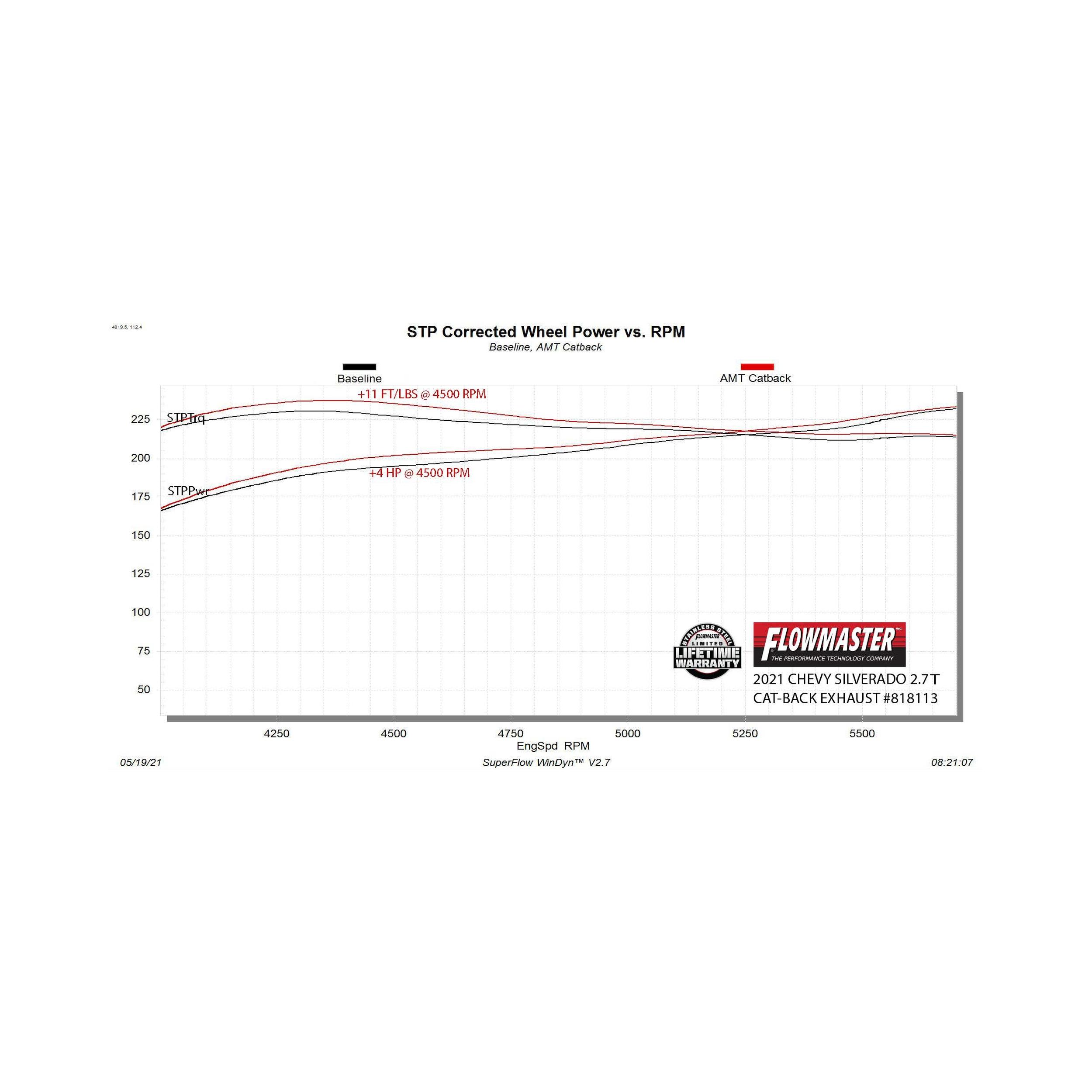 Flowmaster American Thunder Cat-Back Exhaust System - 818113