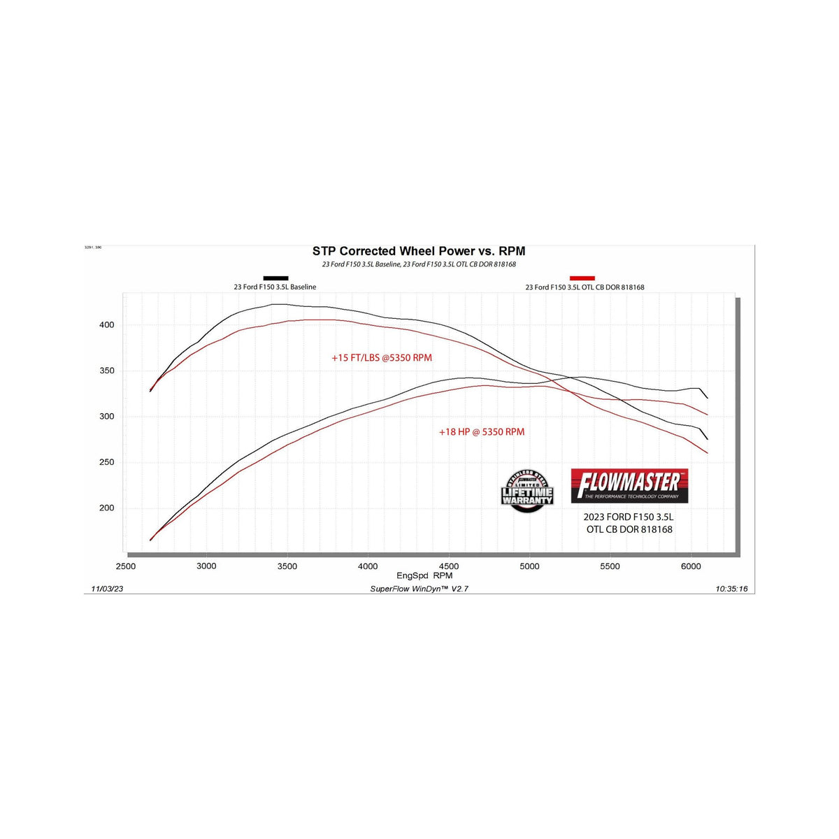 Flowmaster Outlaw Cat-Back Exhaust System - 818168
