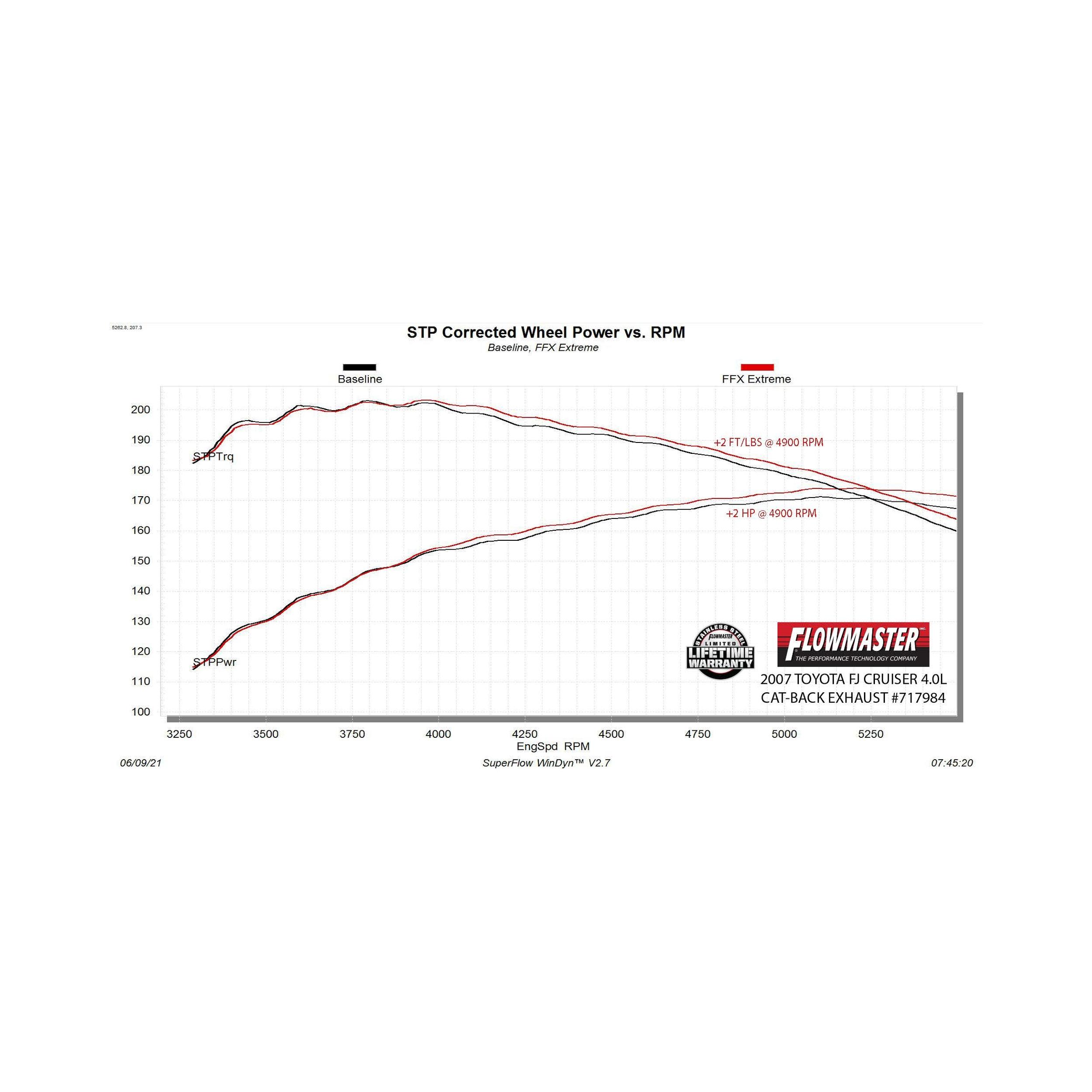 Flowmaster FlowFX Extreme Cat-Back Exhaust System (2007-2014 Toyota FJ Cruiser 4.0-liter) - 717984
