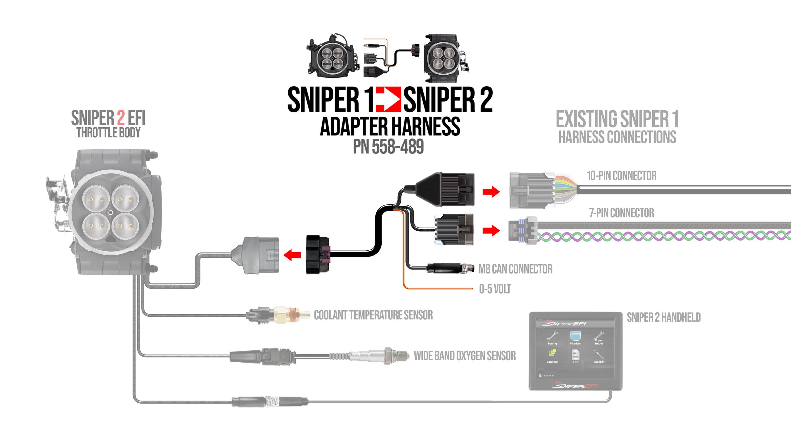 Holley Sniper 1 to Sniper 2 EFI Adapter Harness - 558-489