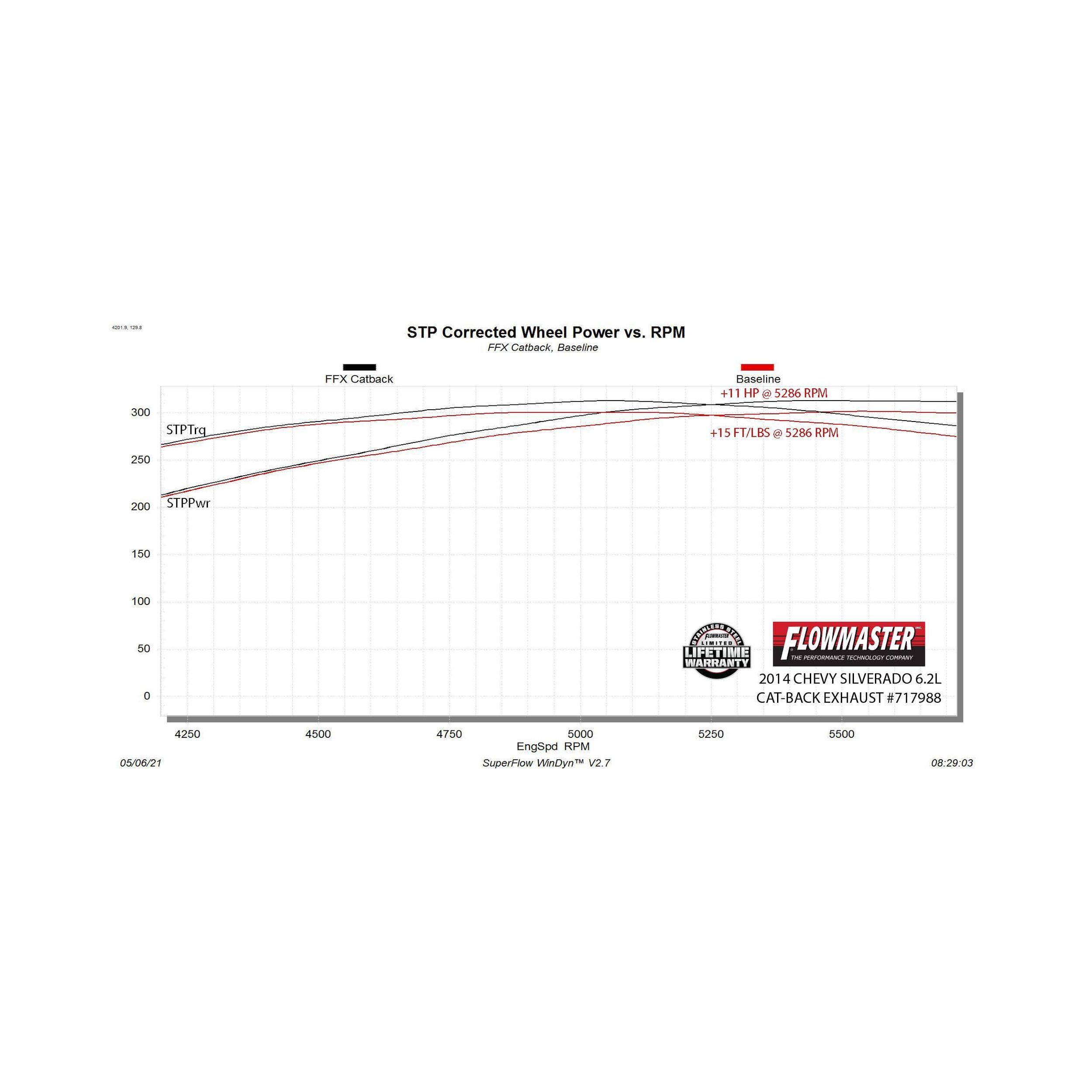 Flowmaster Flow FX Cat-Back Exhaust System - 717988