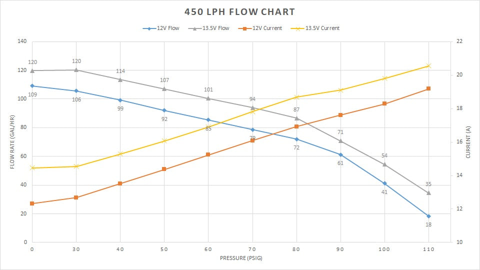 450lph_flowchart.jpg