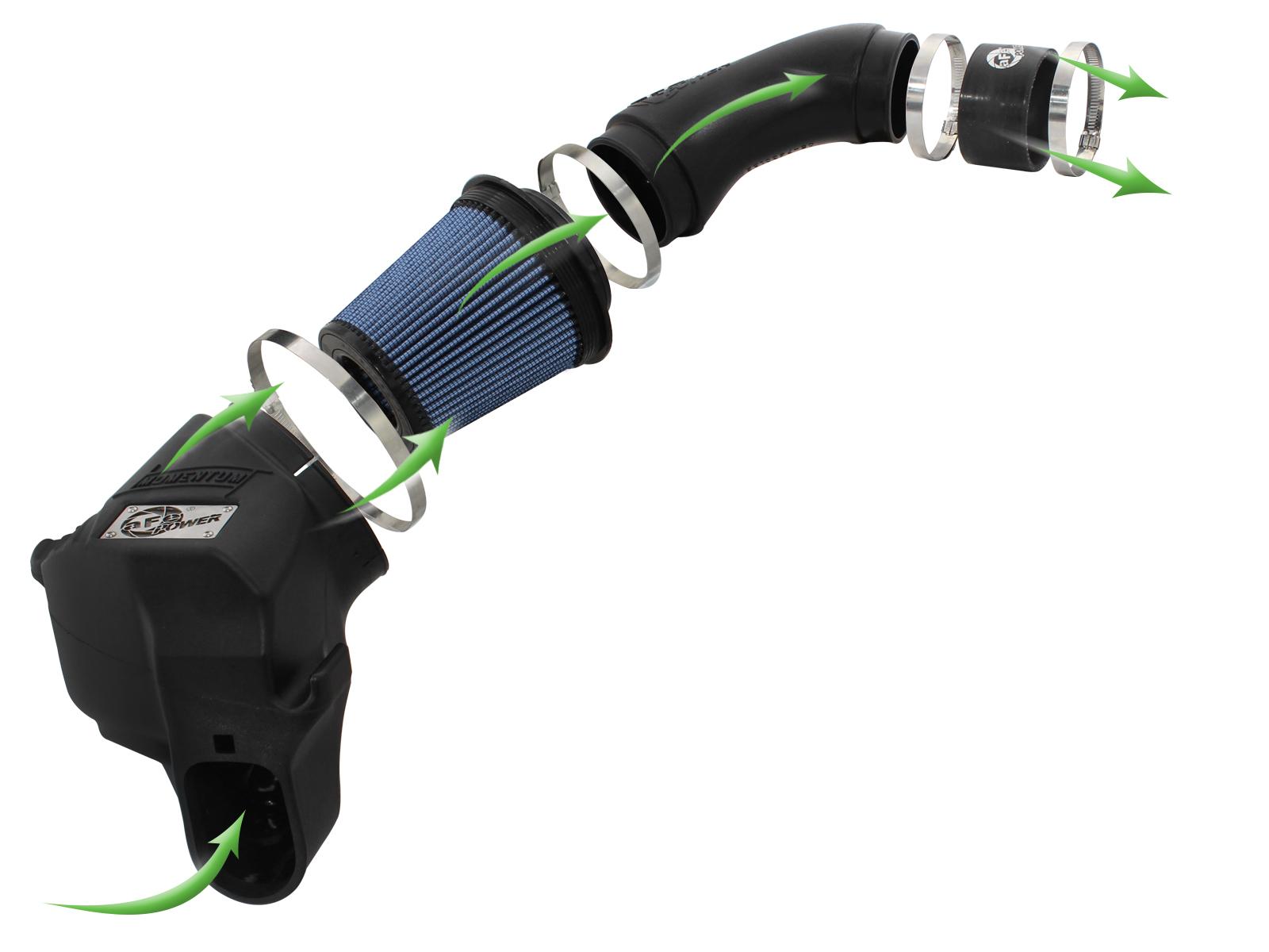 AFE Momentum Cold Air Intake System w/ Pro 5R Media (2012-2019 M5, M6, M6, M6 Gran Coupe) - 54-76301