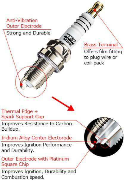 HKS Super Fire Racing Spark Plugs - Single Spark Plug (G70 3.3T / Stinger 3.3T) - 50003-M45IL