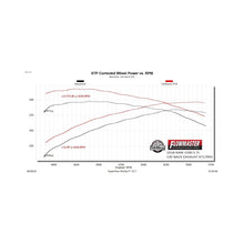 Flowmaster Flow FX Cat-Back Exhaust System - 717993
