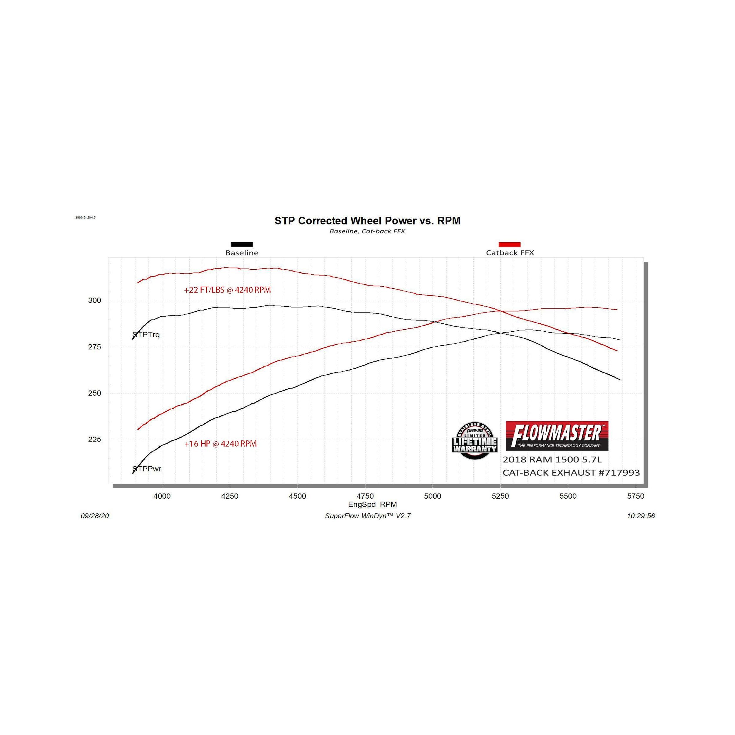 Flowmaster Flow FX Cat-Back Exhaust System - 717993