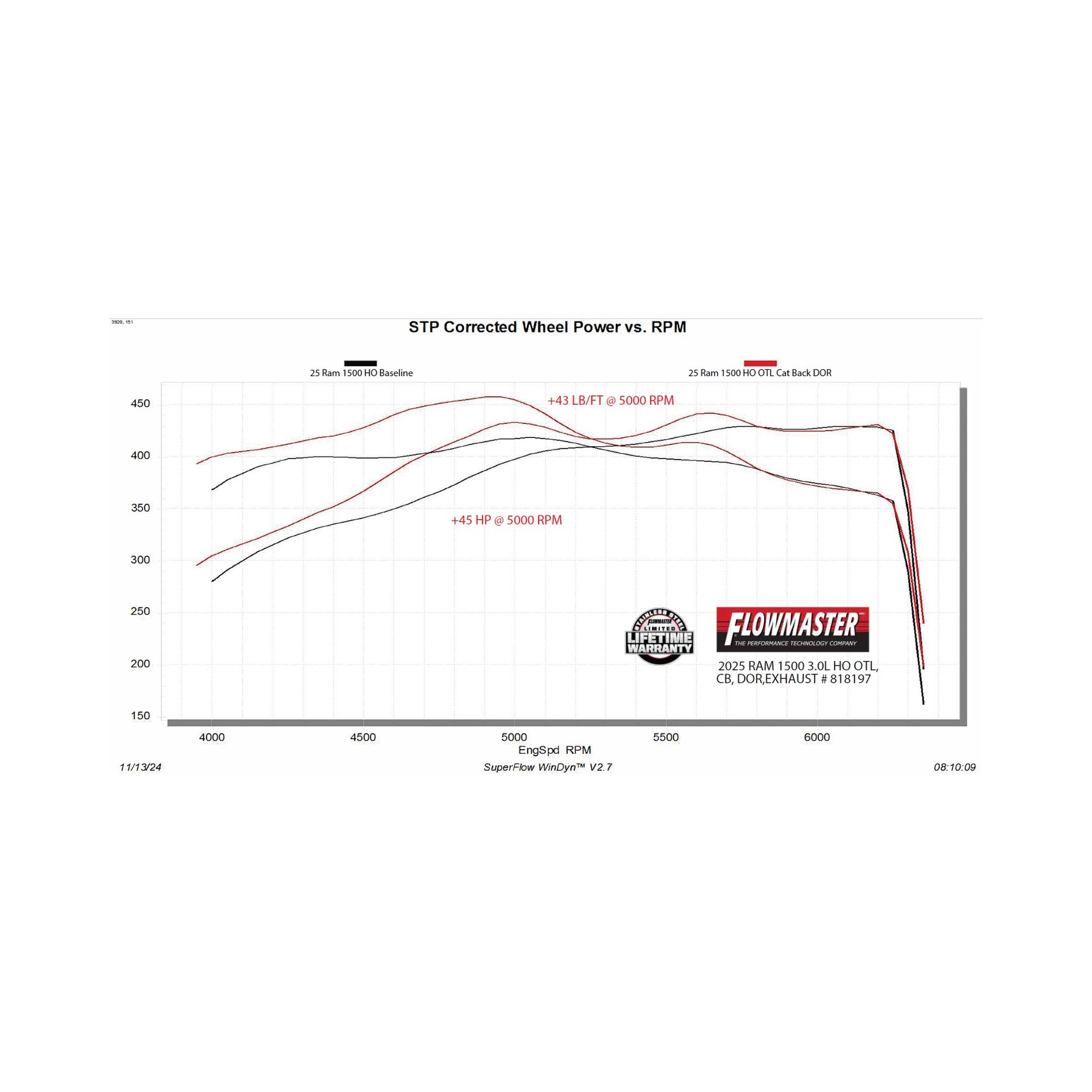 Flowmaster Outlaw Cat-Back Exhaust System (2025 1500) - 818197