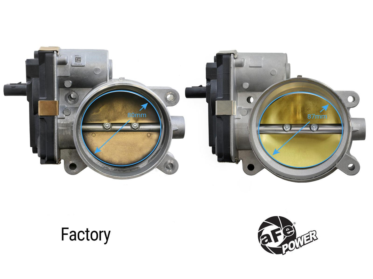AFE 87mm Throttle Body (2014-2023 Chevrolet, GMC Fitments) - 46-39109