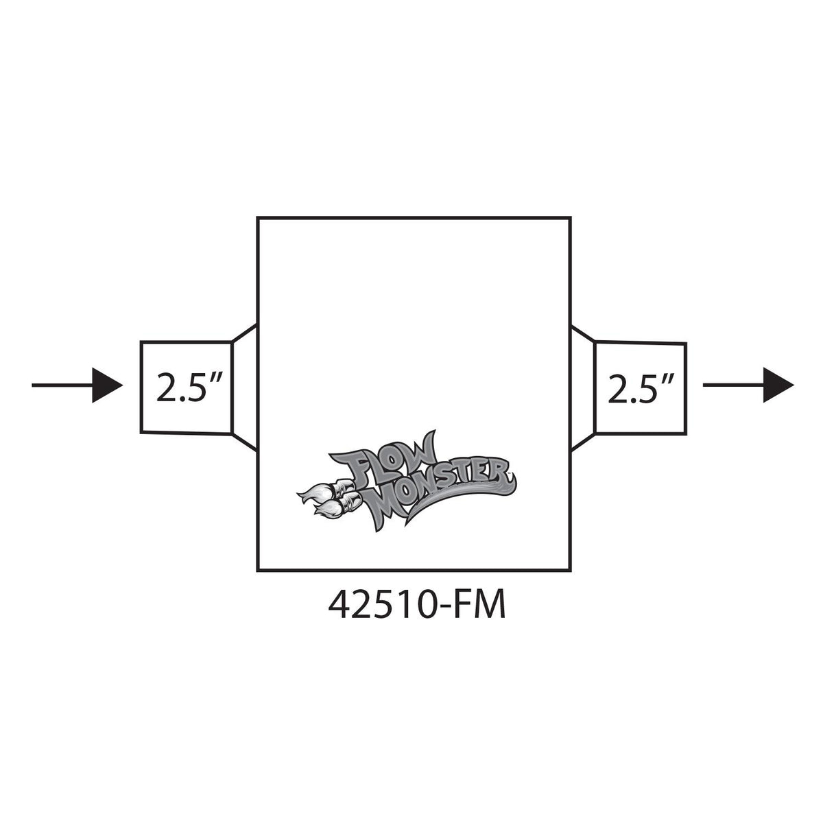 Flowmaster FlowMonster Muffler - 42510-FM