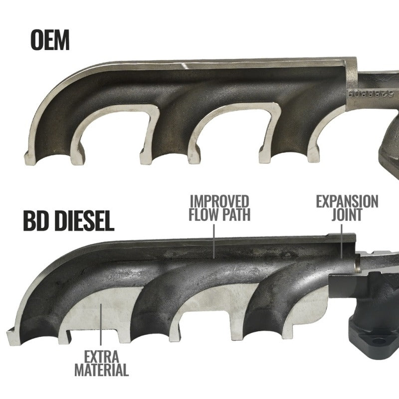 BD Diesel Exhaust Manifold Kit Dodge 07.5-18 2500/3500 Pick-Up (2007-2018 Ram 3500, Ram 2500, 2500, 3500) - 1046065