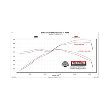 Flowmaster Flow FX Cat-Back Exhaust System - 718151