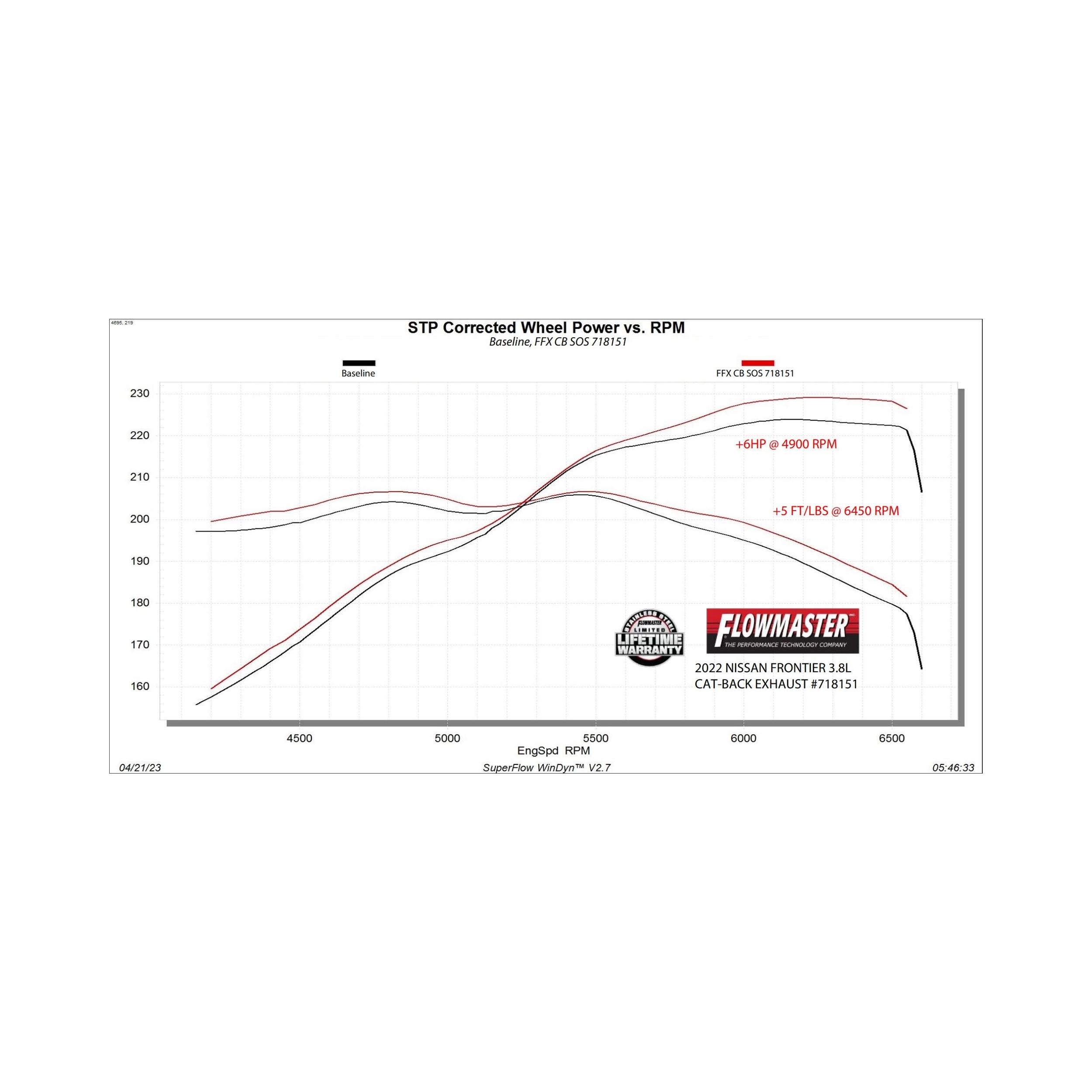 Flowmaster Flow FX Cat-Back Exhaust System - 718151