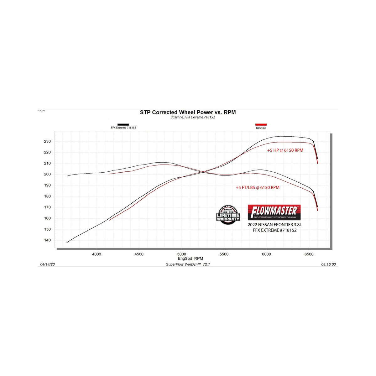 Flowmaster Flow FX Extreme Cat-Back Exhaust System - 718152