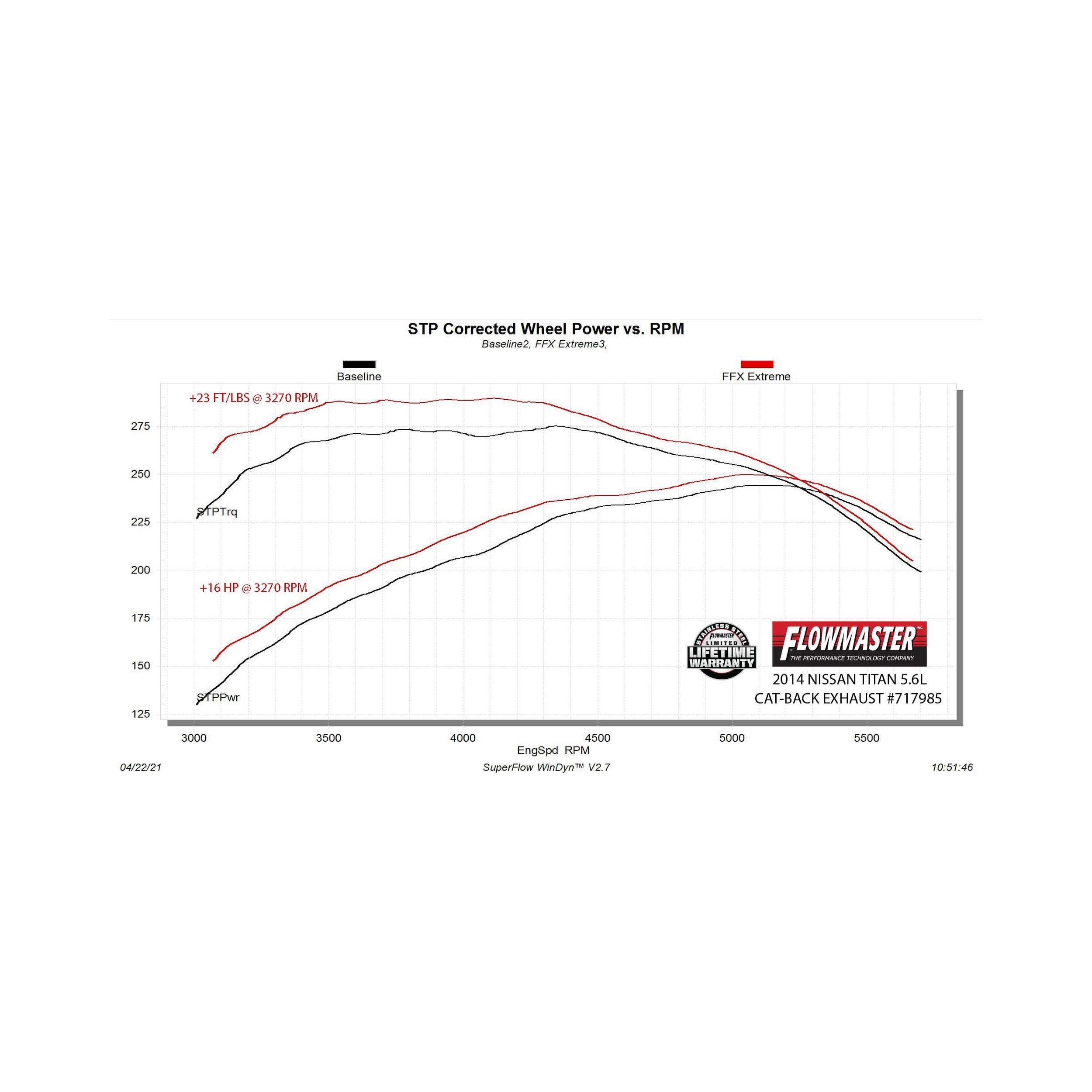 Flowmaster Flow FX Extreme Cat-Back Exhaust System - 717985